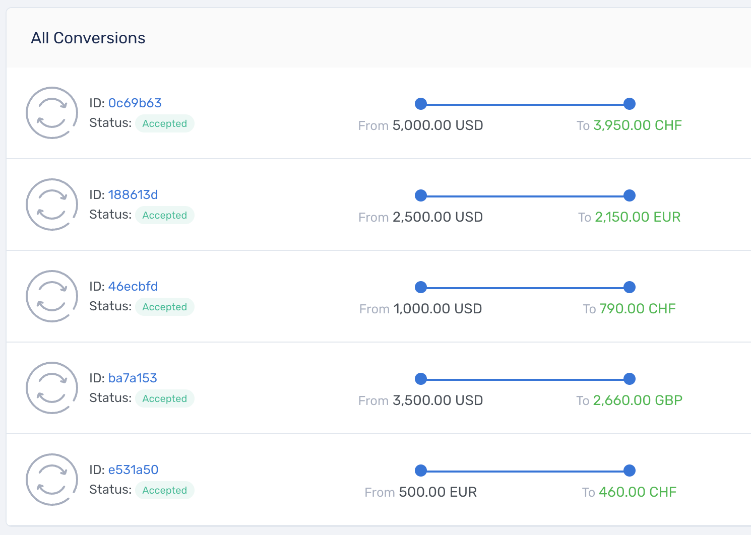 Aerapass foreign exchange solution illustration