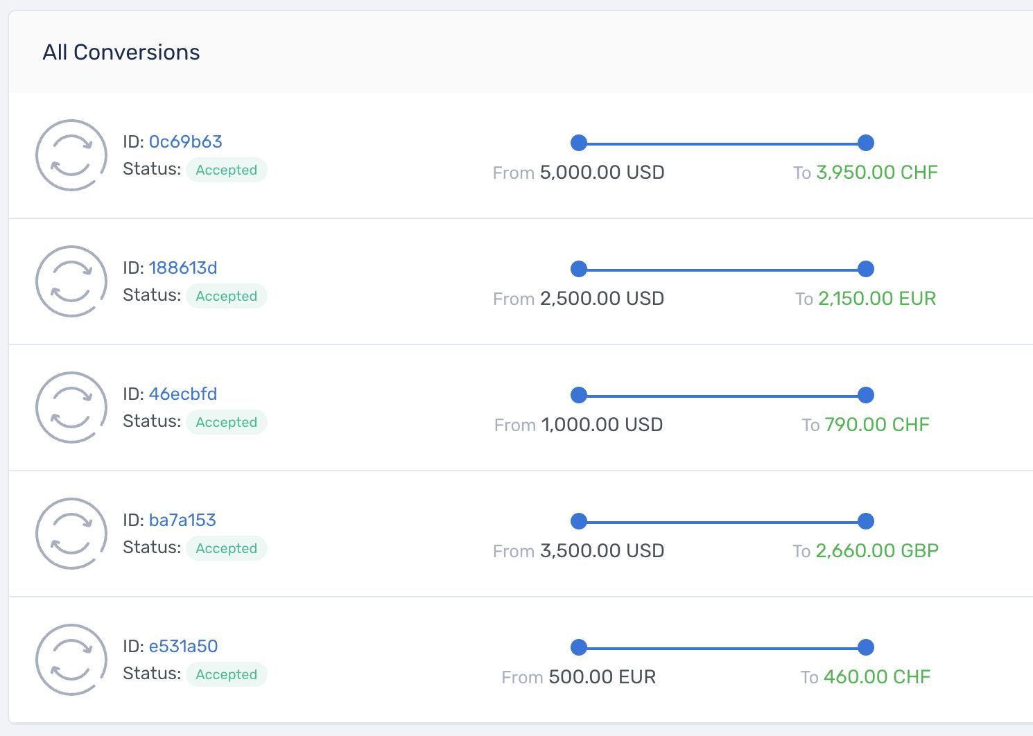 Aerapass foreign exchange solution illustration